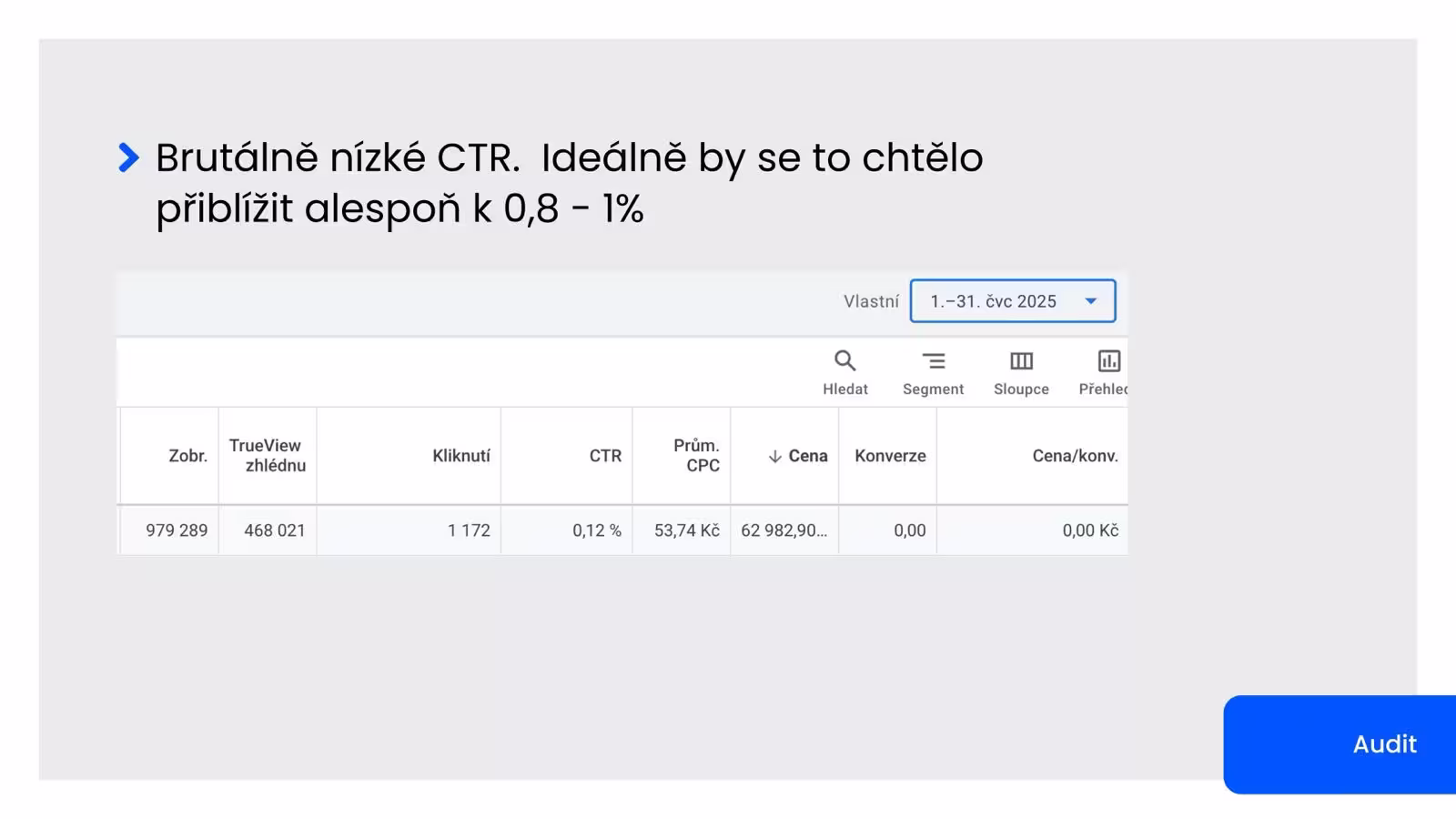 Google Ads – srovnání reklam před a po