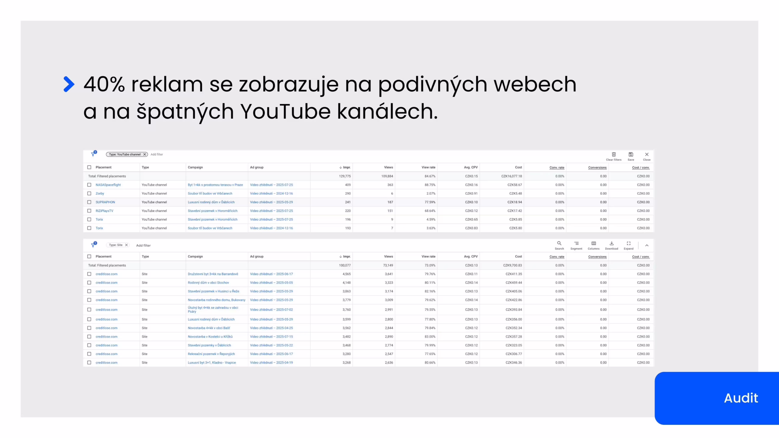 Google Ads – výsledky kampaně 1